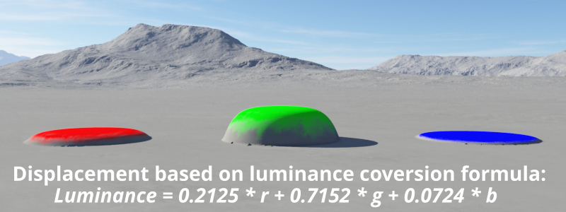An example showing how much each colour component contributes to the luminance value. Displacement is based on the luminance value.