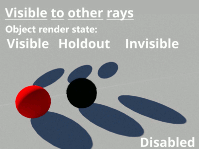 Visible to other rays comparison.