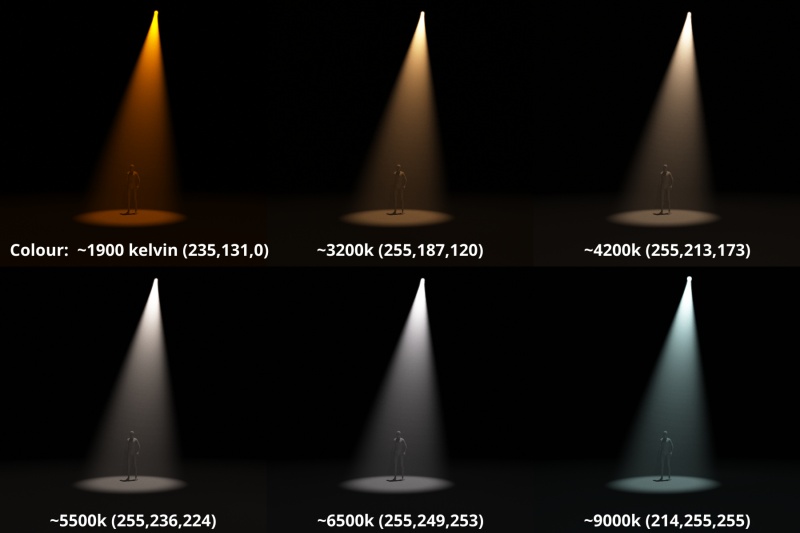 Spotlight colour approximating kelvin temperature and sRBG values.