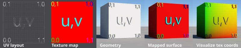 Example of workflow using UV layout.