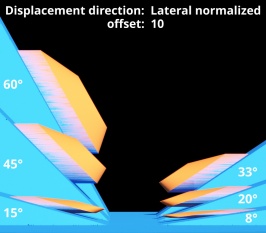 Displacement direction = Lateral normalized, Displacement offset = 10