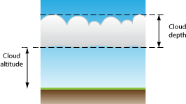 Easy Cloud base altitude and depth example