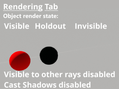 3D objects set to visible, holdout,and invisible.  Cast shadows disabled.