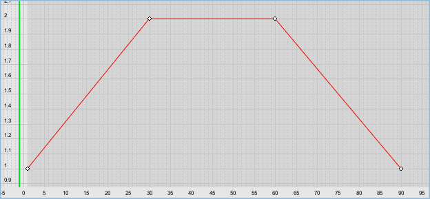 Intc linear example.gif