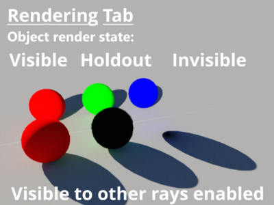 3D objects set to visible, holdout,and invisible.  Visible to other rays enabled.