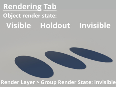 3D objects set to visible, holdout,and invisible.  Render layer set to invisible.