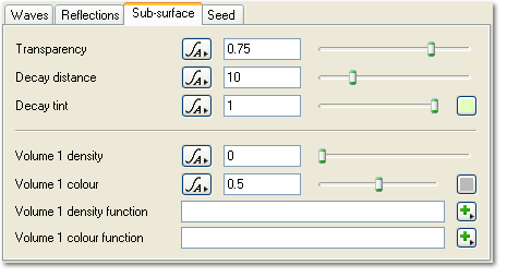 Water Shader - Sub-surface Tab