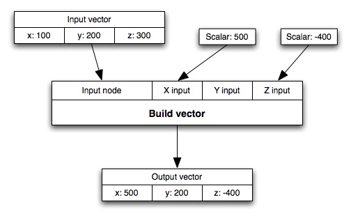 Build colour vector network.jpg