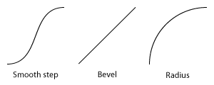 Profiles the shader can apply to edges of shapes.