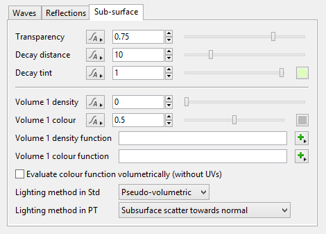 Water Shader - Sub-surface Tab
