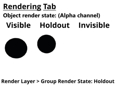 Alpha channel for 3D objects set to visible, holdout,and invisible.  Render layer set to holdout.