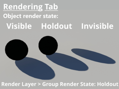 3D objects set to visible, holdout, and invisible.  Render layer set to holdout.
