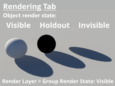 3D objects set to visible, holdout, and invisible.  Render layer set to visible.