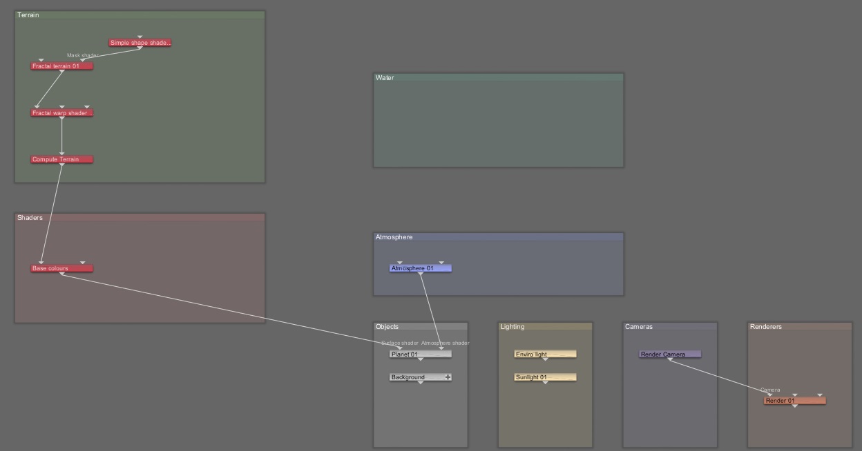 The node network