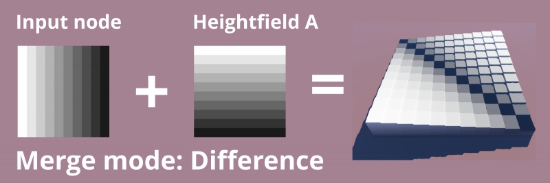 File:HFMerge 81 MergeModeDifference.jpg