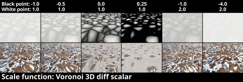 This example illustrates how non-constant values displace the texture space, resulting in unpredictable stone scale and shapes.