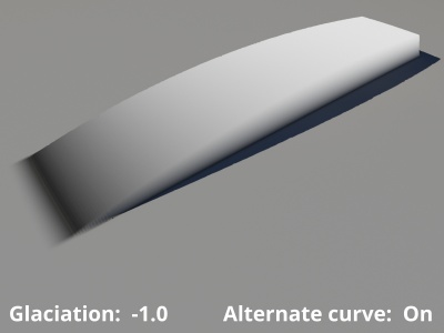 Glaciation = -1, Alternate curve enabled.