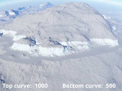 Top curve = 1000, Bottom curve = 500