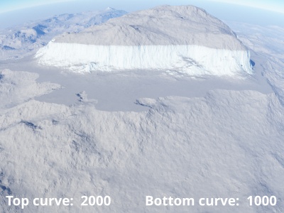 Top curve = 2000, Bottom curve = 1000