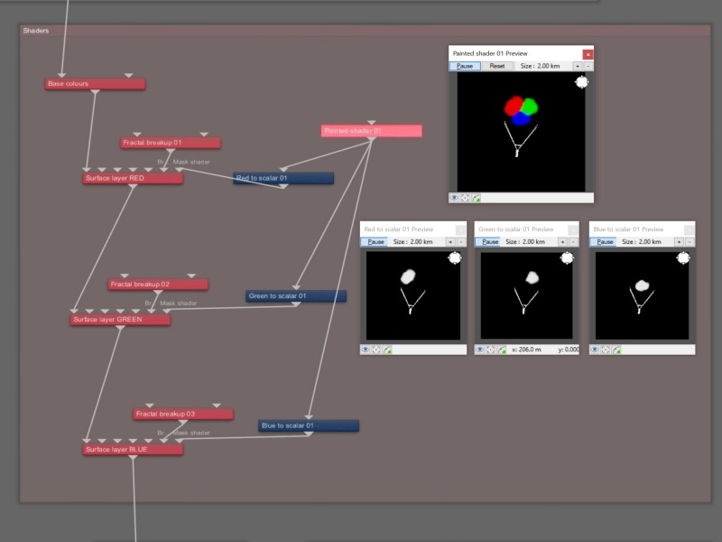 The Node network view showing how each of the red, green, and blue channels can be isolated from the Painted shader, and then used as masks.