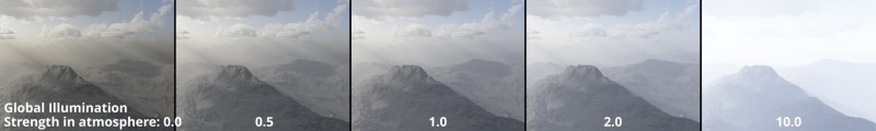 Strength in atmosphere ranging from 0 to 10, frontlit, with Global Illumination