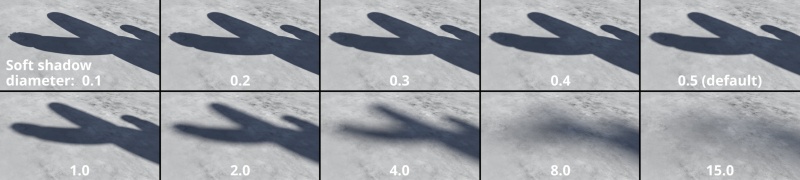Increasing the Soft shadow diameter value softens the shadows.