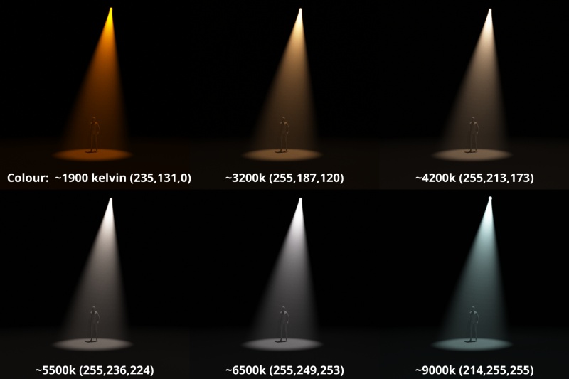 Spotlight colour approximating kelvin temperature and sRBG values.
