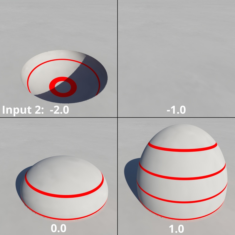 A comparison of the effect on surface displacement from the Add Multiplied family of node’s output, as the value from Input 2 is changed.