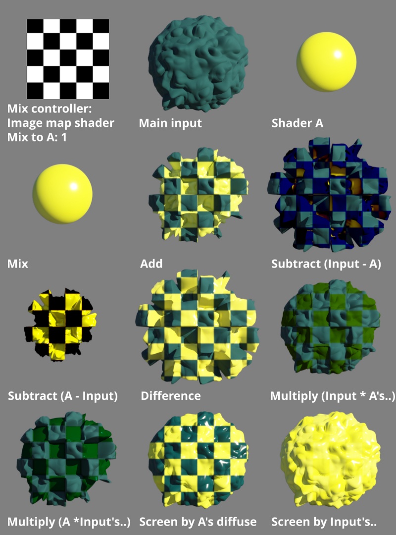 Image map shader assigned to Mix controller, with Mix amount = 1.