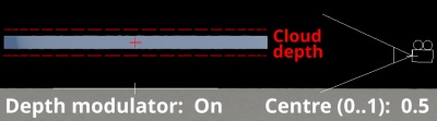 Depth modulator on.  Centre(0..1) = 0.5