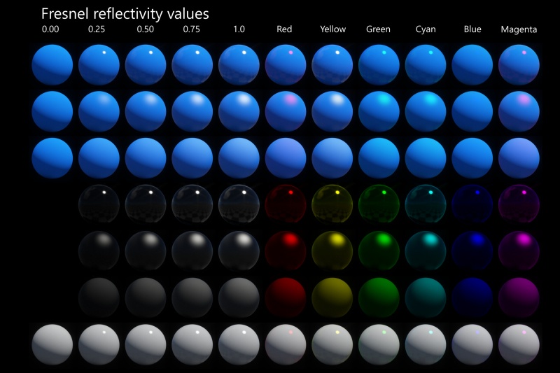 Fresnel reflectivity on non-metal (Dielectric) surface with various Reflection values.