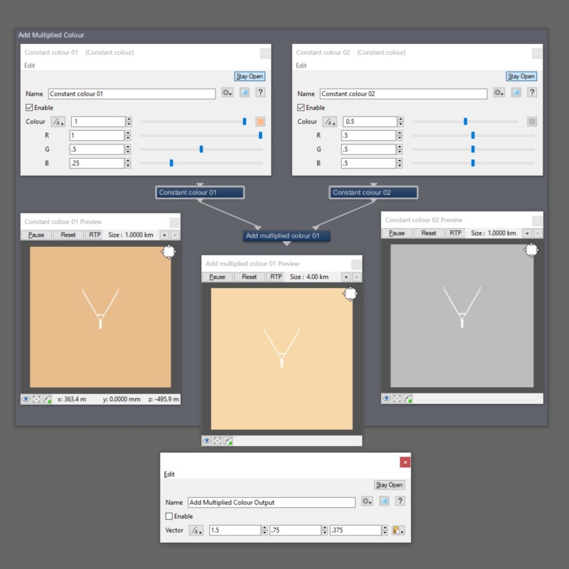 The Add multiplied colour node first multiplies the component values of the Main Input by the component values of Input 2, then adds the results to the Main Input values.