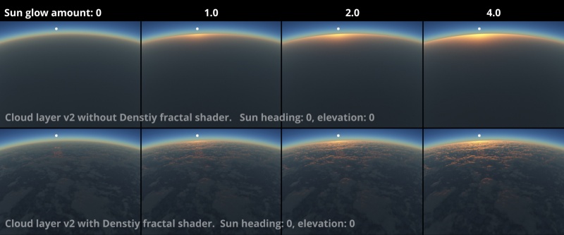 When the sun is in front of the observer, increasing the Sun glow value increases the brightness of the cloud.