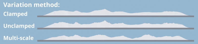 Profile of Variation methods.