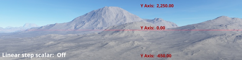 Terrain without Linear Step Scalar.  The highest peak is 2,250 metres and the lowest valley is -650 metres.