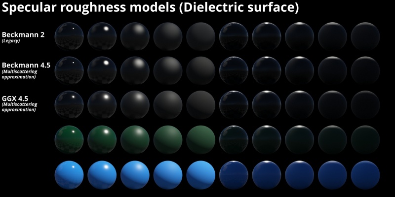 Specular roughness models on dielectric (non-metal) surface.