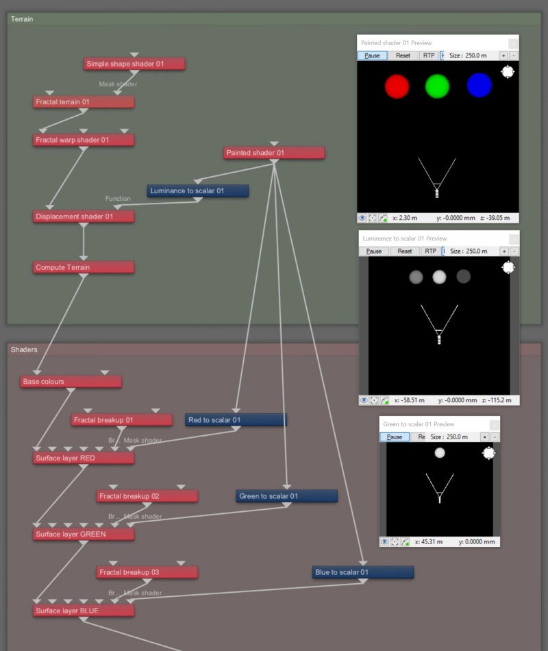 The Node Network view using a Painted Shader to displace the terrain based on each colour’s luminance value.