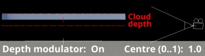 Depth modulator on.  Centre(0..1) = 1.0