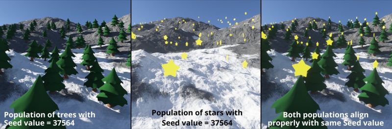 The same seed value can be used for different populations, and will result in the same instance placement.