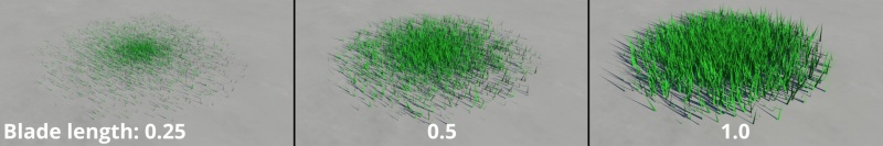 Blade length comparison for individual clump of grass.