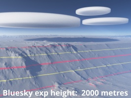 Bluesky exp height = 2000 metres