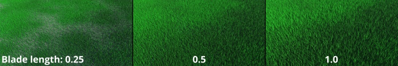 Blade length comparison for grass clump population.