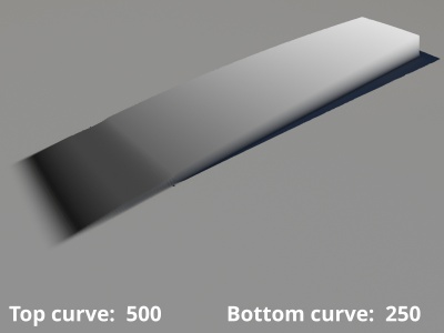 Top curve = 500, Bottom curve = 250