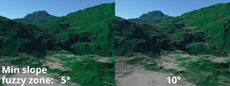 When enabled, the Min slope fuzzy zone can be used to fade the surface layer into the underlying layers.