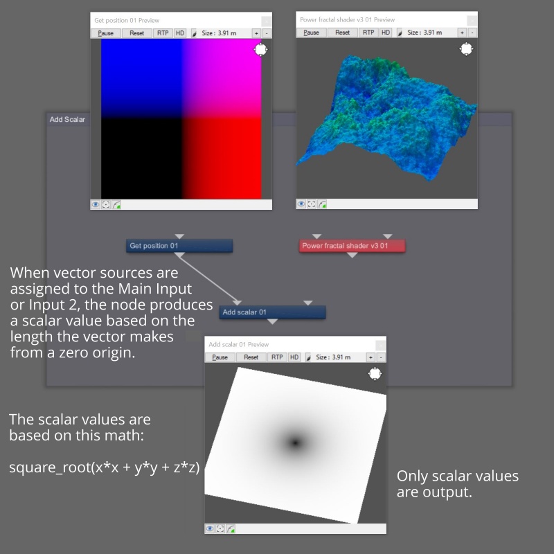 When vector values are used as the source, the scalar values are based on the length of the vector from a zero origin.