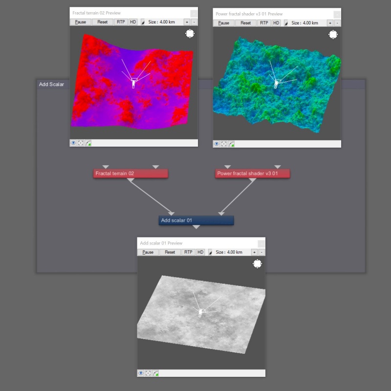 Colour sources are converted to scalar by using the colour’s luminance value.