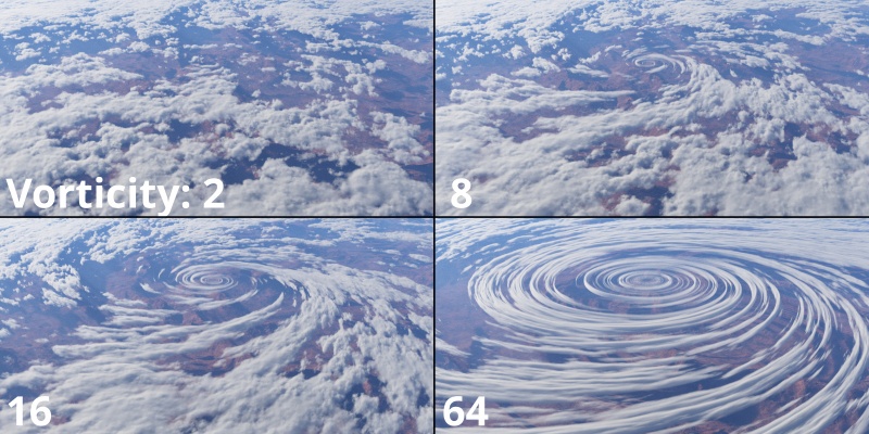 The intensity of the vortex effect increases as the value assigned to the Vorticity input is raised.