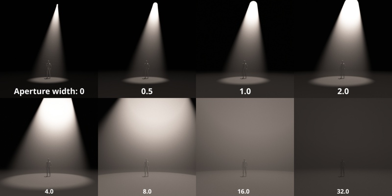 Aperture width