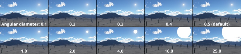 Increasing the Angular diameter value increases the size of the sun disc in the sky.