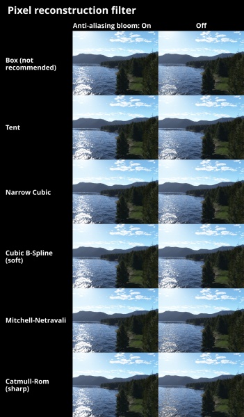 File:Render 01 PixelReconstructionFilter.jpg